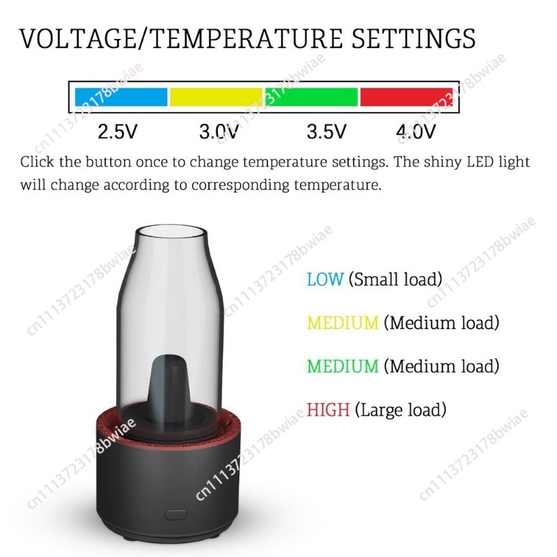 Penghangat Minyak Esensial Por - Home Fragrance Glade ulasan dan harga