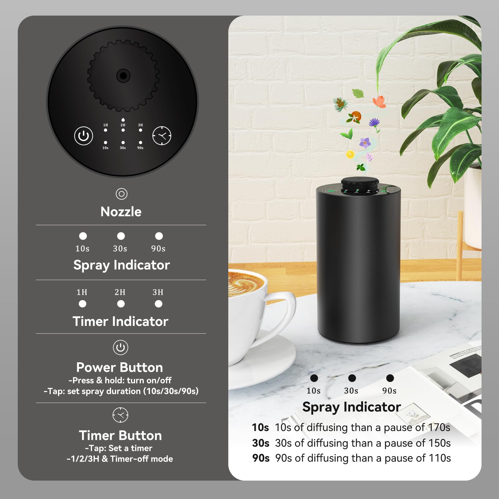 Diffuser Minyak Esensial Tanpa - Essential Oil Blend ulasan dan harga